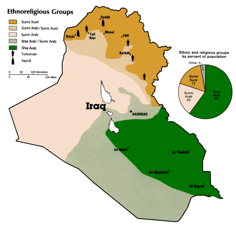 Ethnic Demographics of Iraq