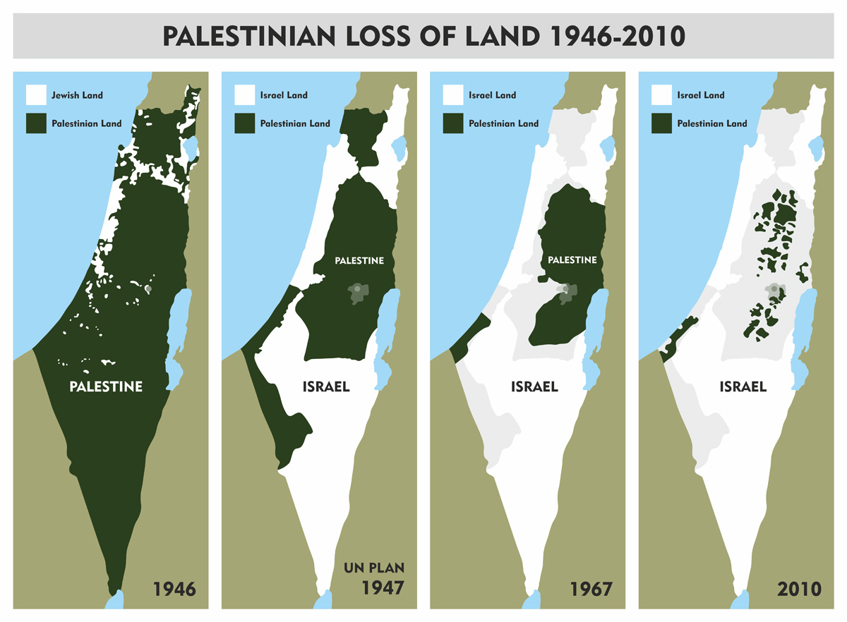Palestinian Loss of Land 1946-2010