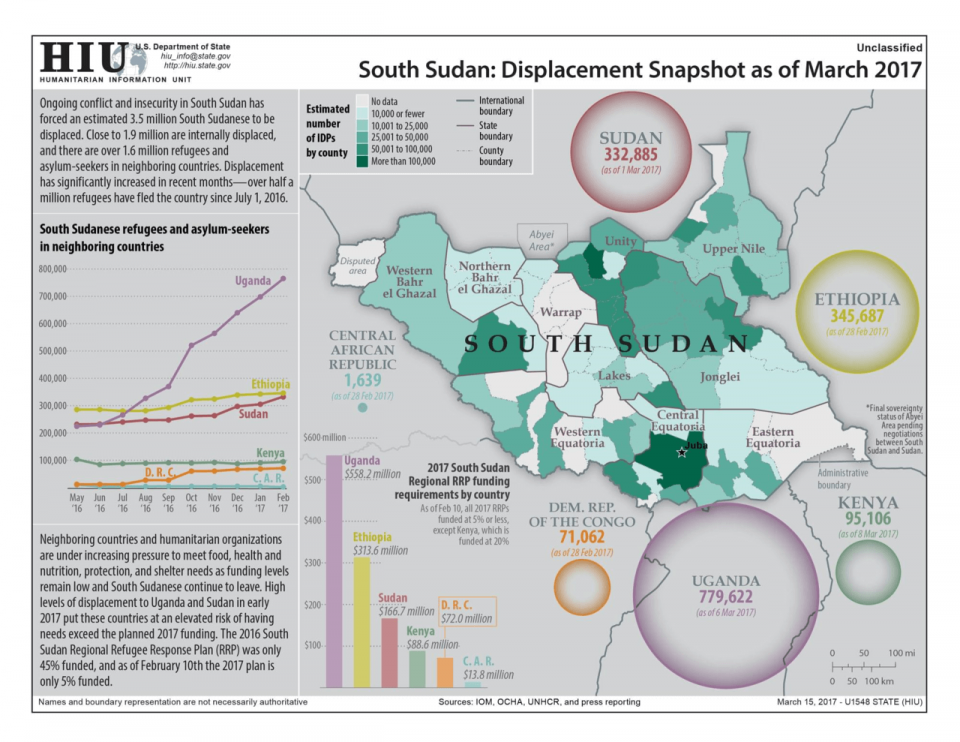 https://politicalperiscope.com/wp-content/uploads/2018/03/south-sudan-refugee-displacement-960x742.png